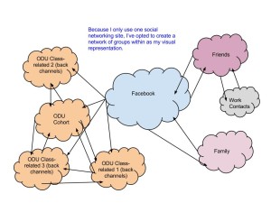 Social Network_ HTW Activity (Daniel)