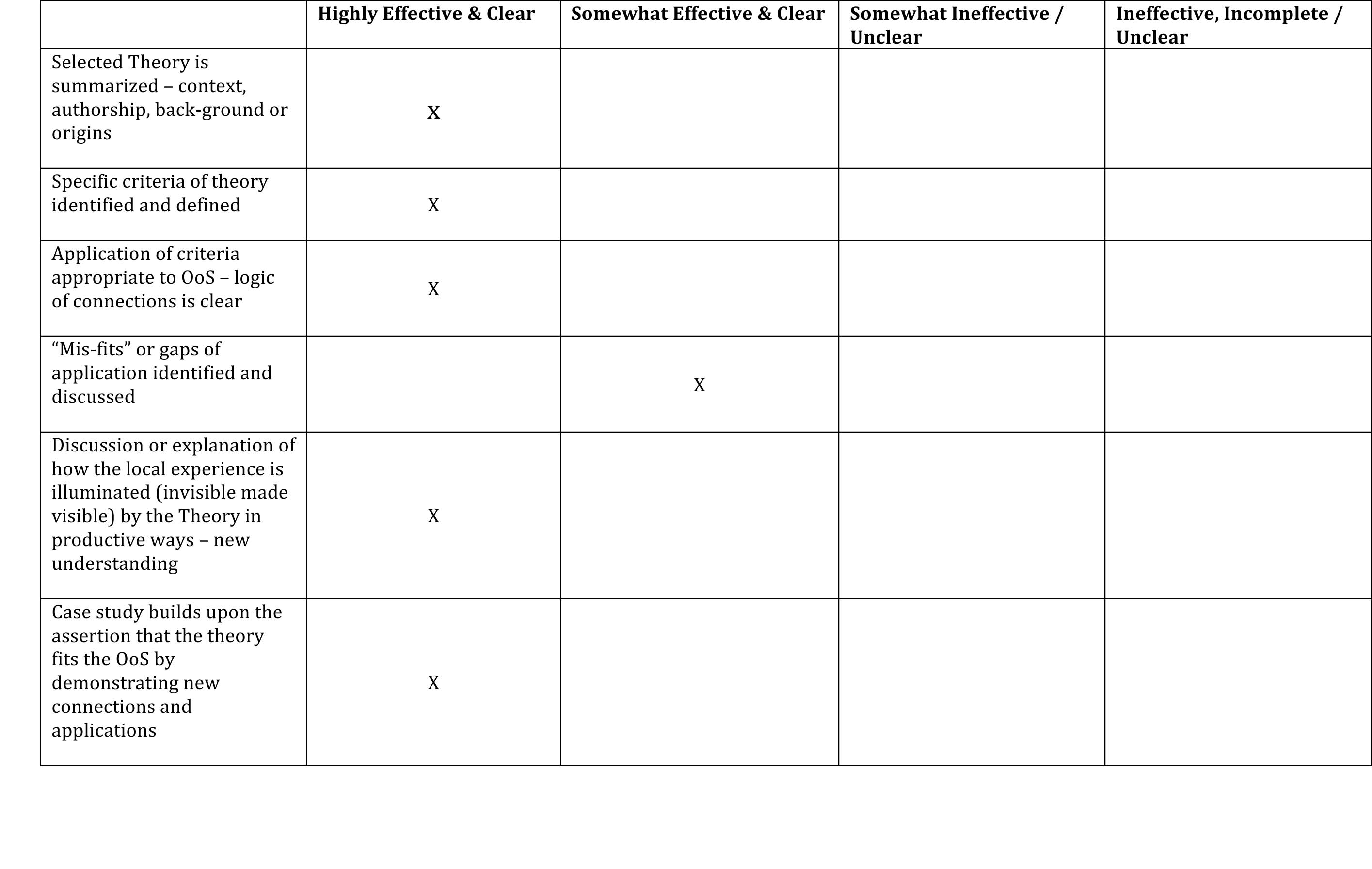 Case study rubric psychology