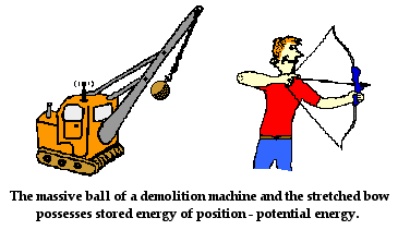 Potential Energy: Physicsclassroom.com